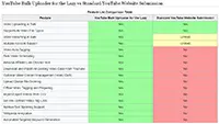 Software Comparison