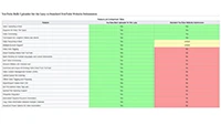 Software Comparison Checklist